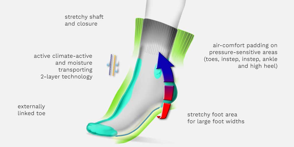 advantages of the GoWell MED Multi health socks