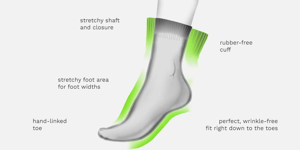 advantages of the GoWell MED Soft health socks