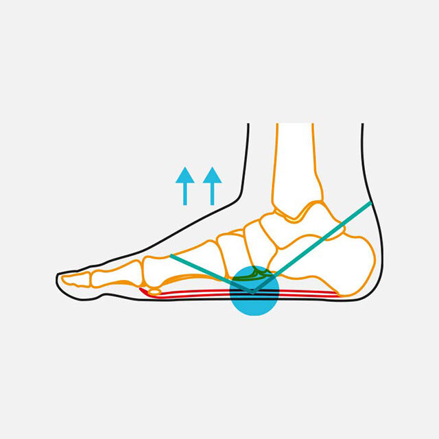 TAPE SOX Type Pes valgus pronation control - COMPRESSANA